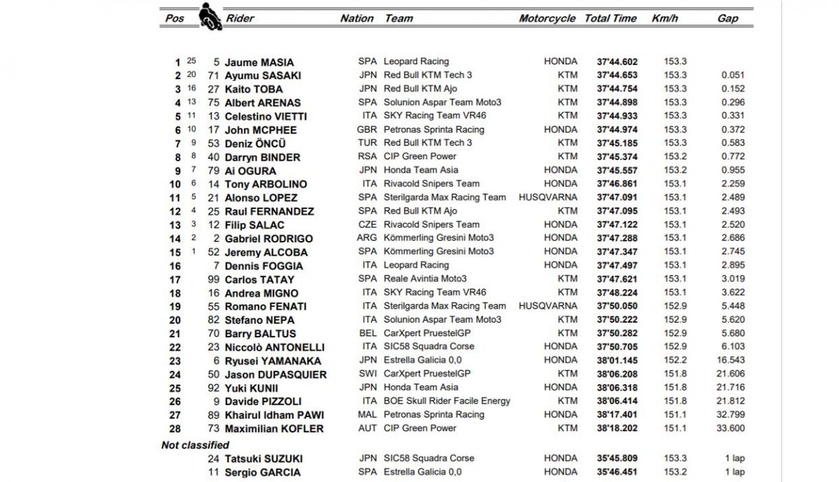 clasificacion carrera moto3 teruel clasificacion carrera moto3 teruel