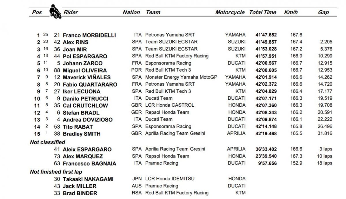 clasificacion carrera motogp teruel clasificacion carrera motogp teruel