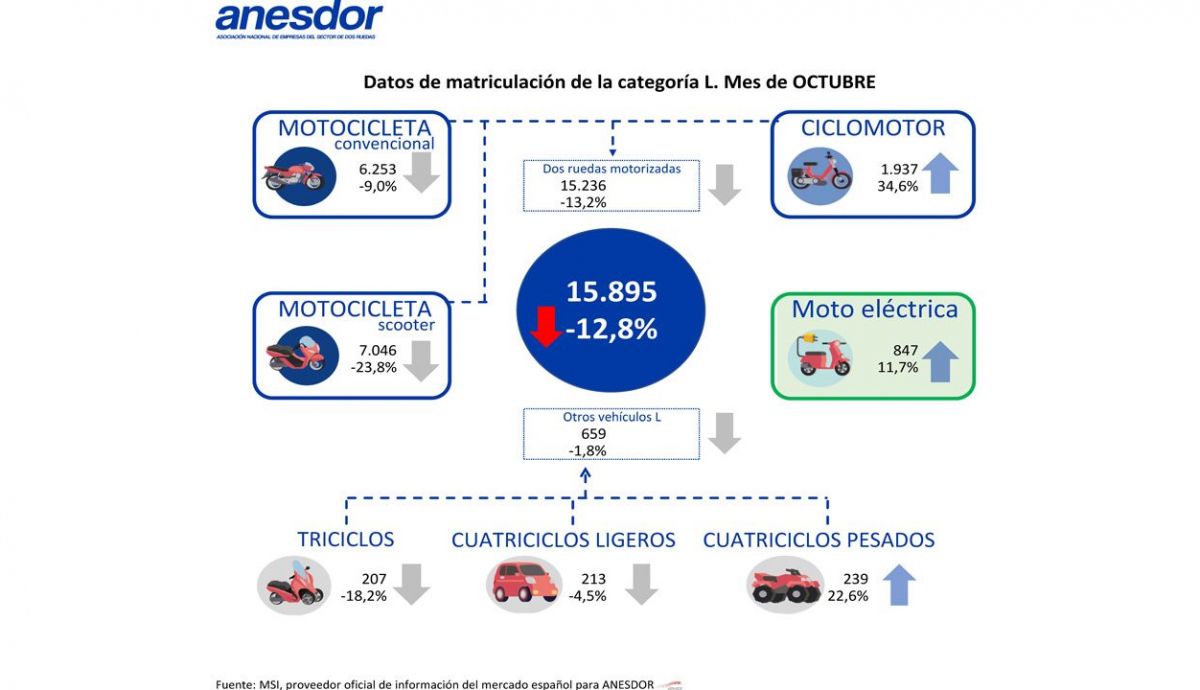 Anesdor octubre 2020