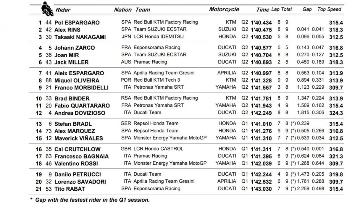 clasificacion pole motogp europa clasificacion pole motogp europa