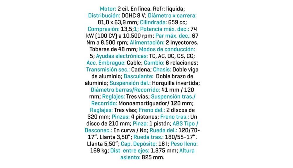 Aprilia RS 660: Datos oficiales Aprilia RS 660: Datos oficiales