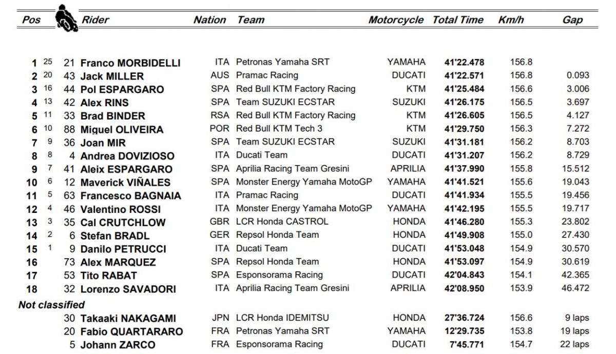 clasificacion motogp valencia carrera