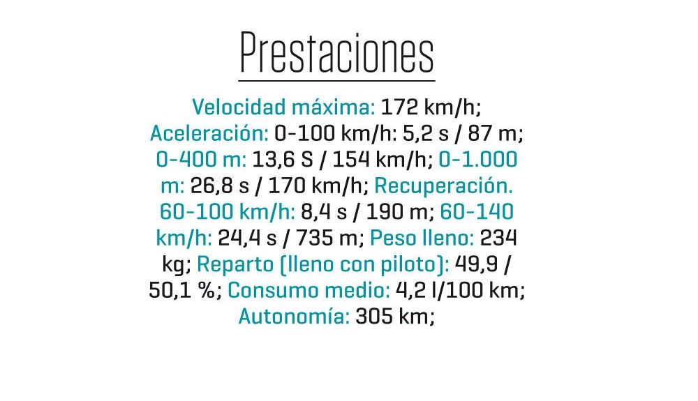 Prestaciones Honda Forza 750 Prestaciones Honda Forza 750