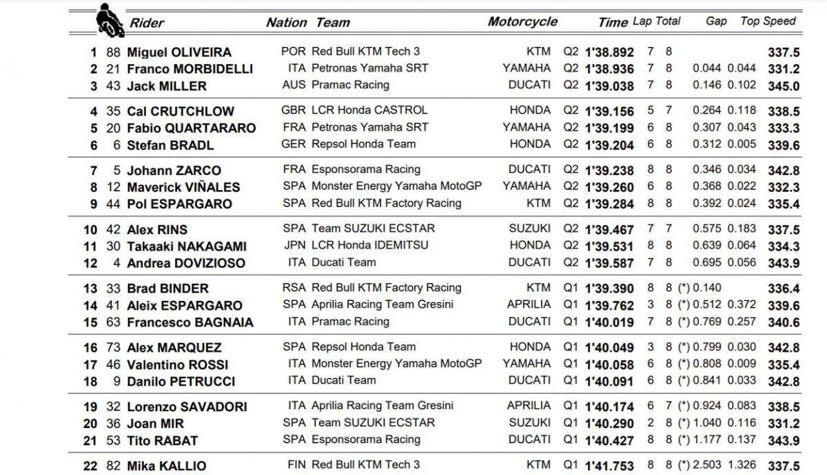 clasificacion pole motogp clasificacion pole motogp