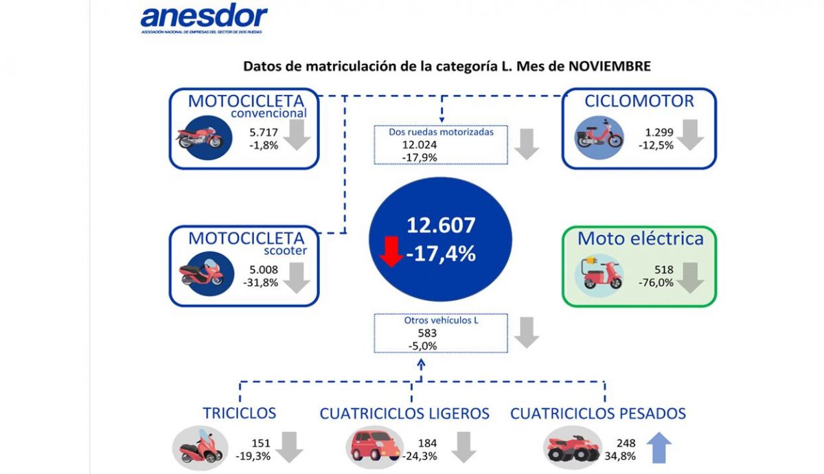 201201 Imagen prensa noviembre