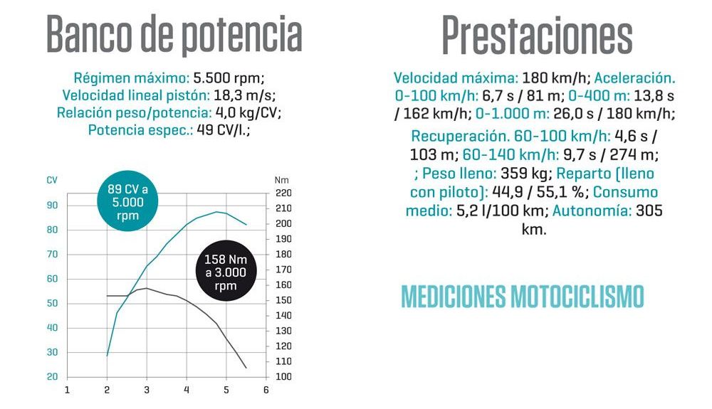 BMW R 18: Banco y prestaciones Motociclismo BMW R 18: Banco y prestaciones Motociclismo