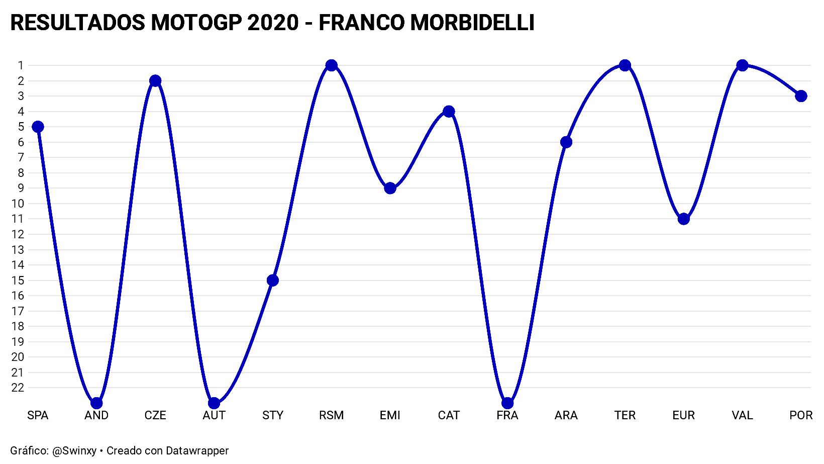 Resultados MotoGP 2020 2 Franco Morbidelli