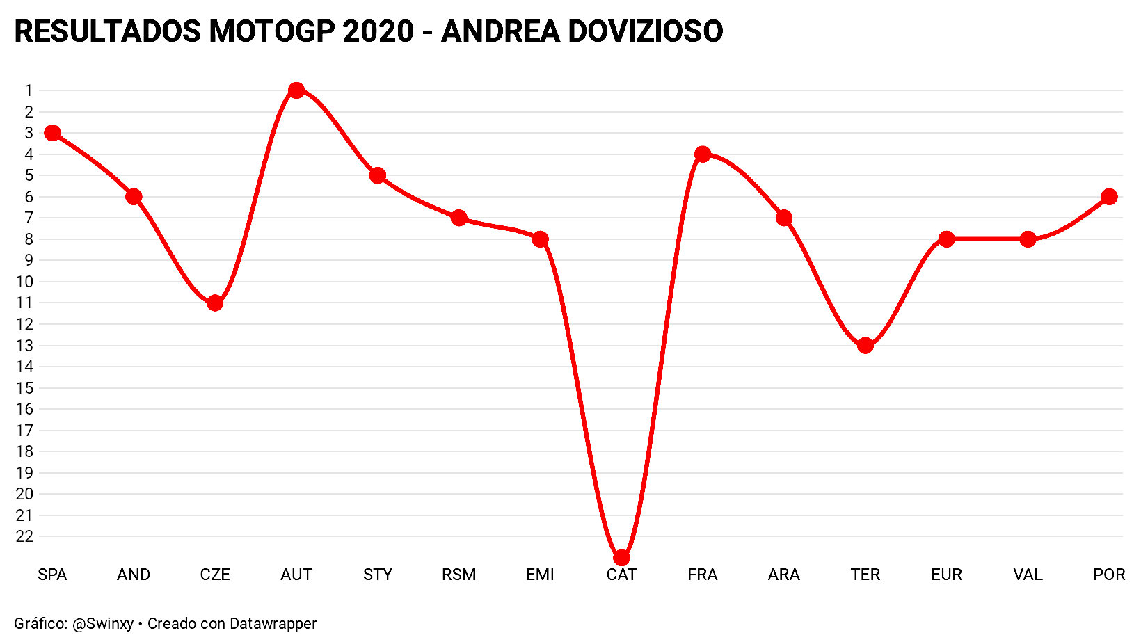 Resultados MotoGP 2020 4 Andrea Dovizioso