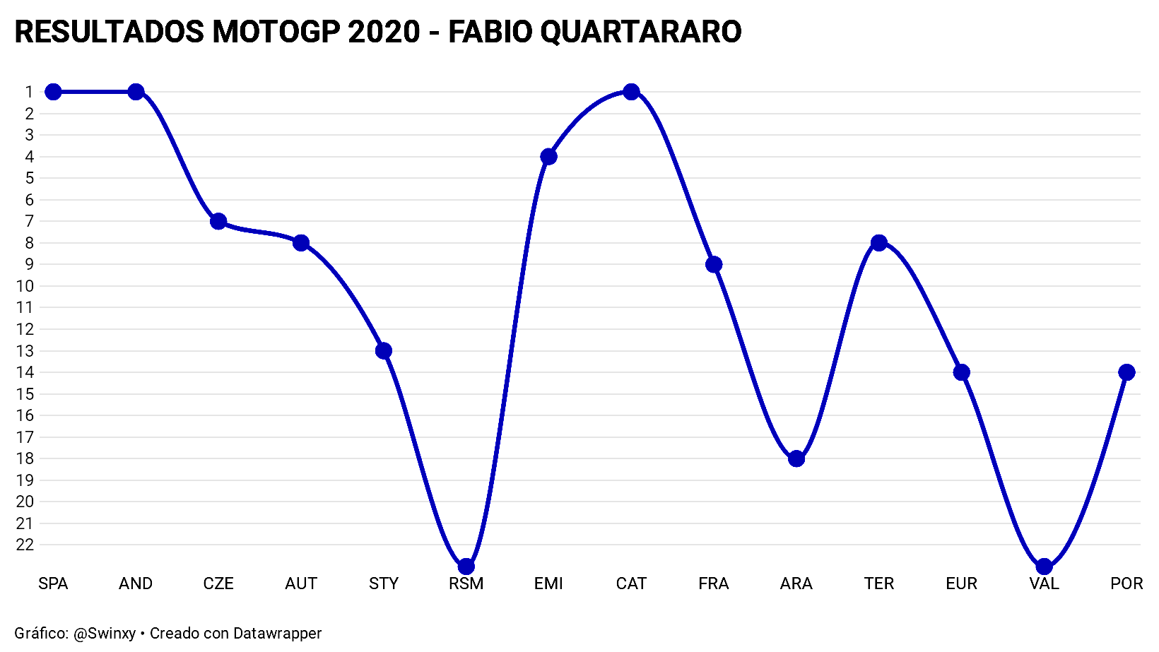 Resultados MotoGP 2020 8 Fabio Quartararo