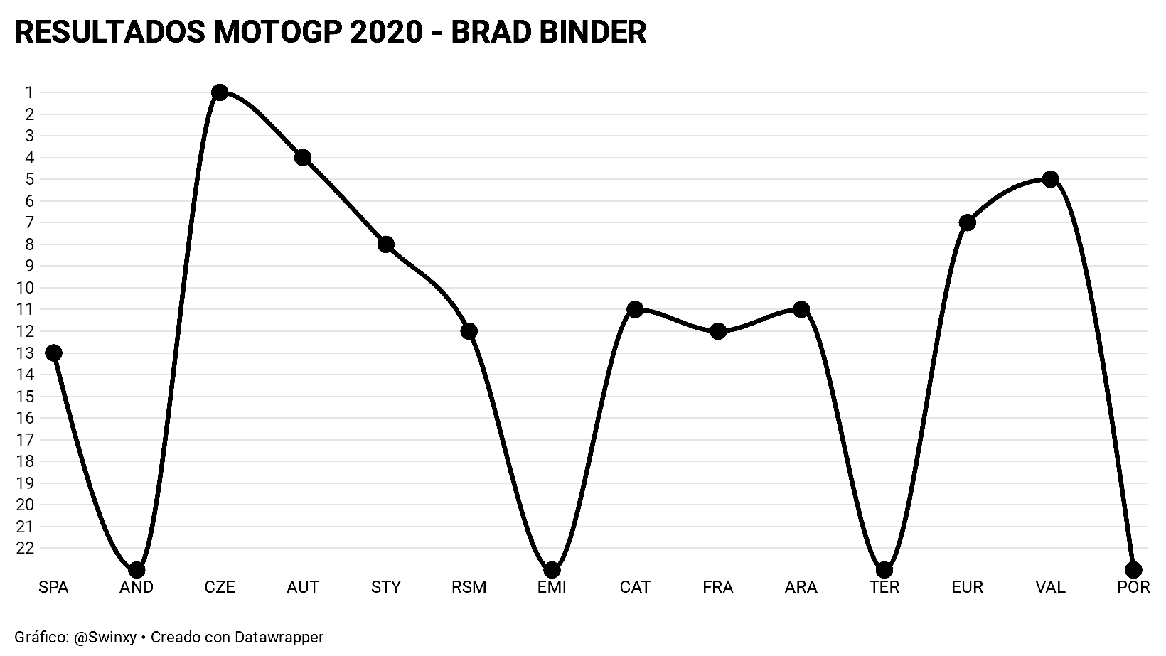 Resultados MotoGP 2020 11 Brad Binder