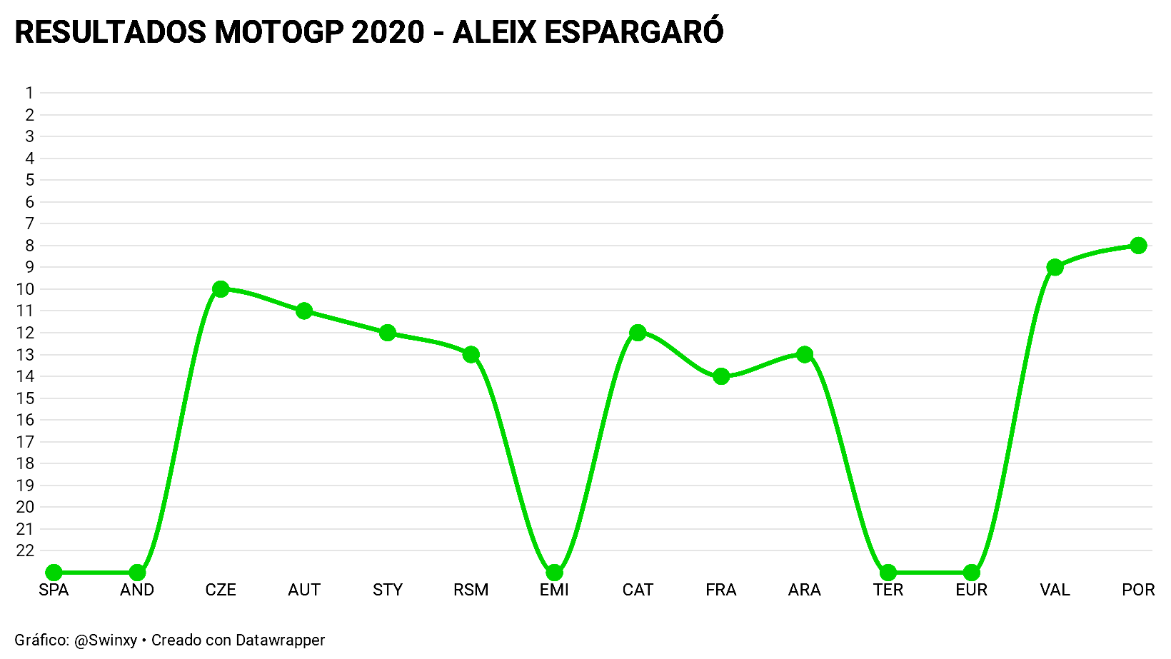 Resultados MotoGP 2020 17 Aleix Espargaró