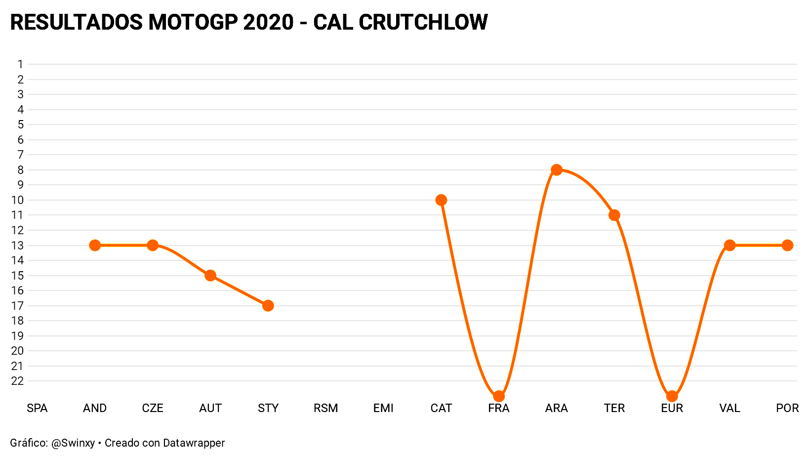 Resultados MotoGP 2020 18 Cal Crutchlow