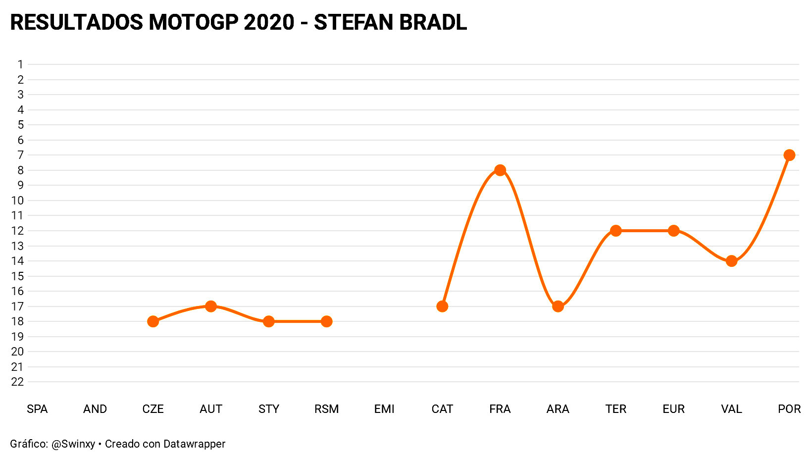 Resultados MotoGP 2020 19 Stefan Bradl