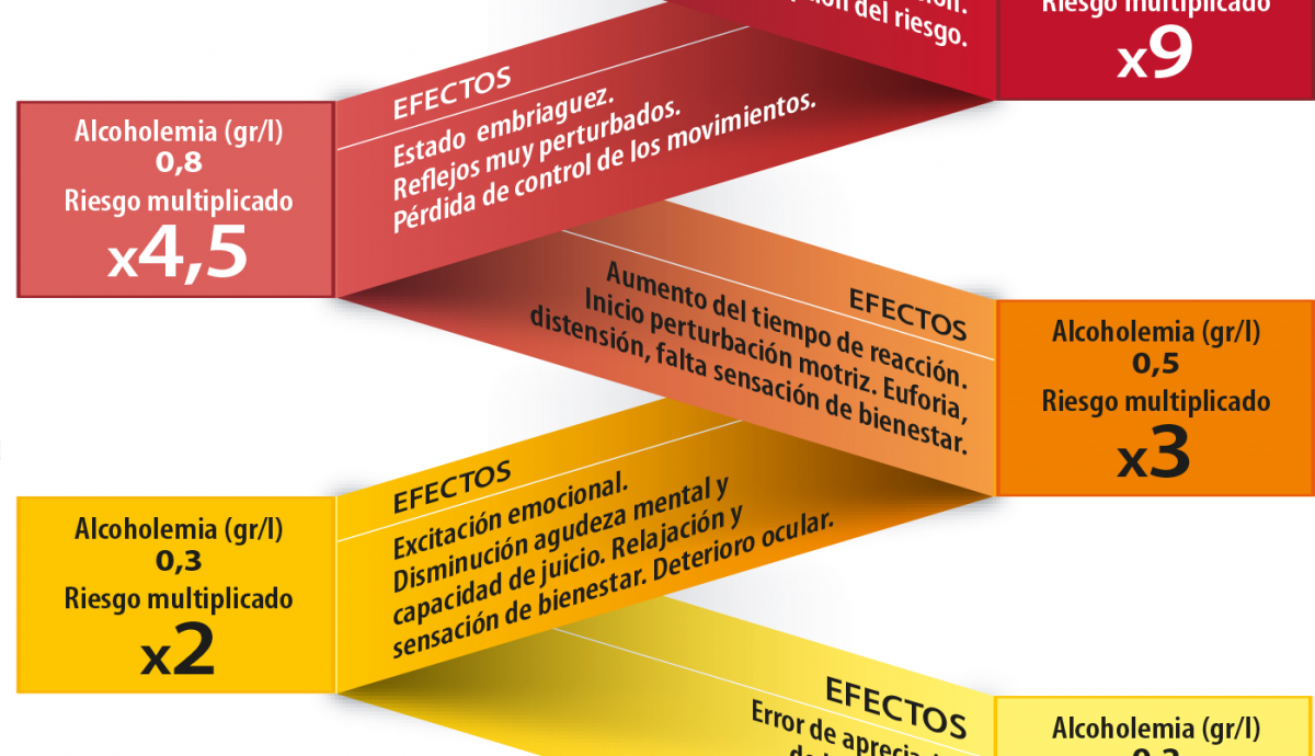 Efectos del alcohol