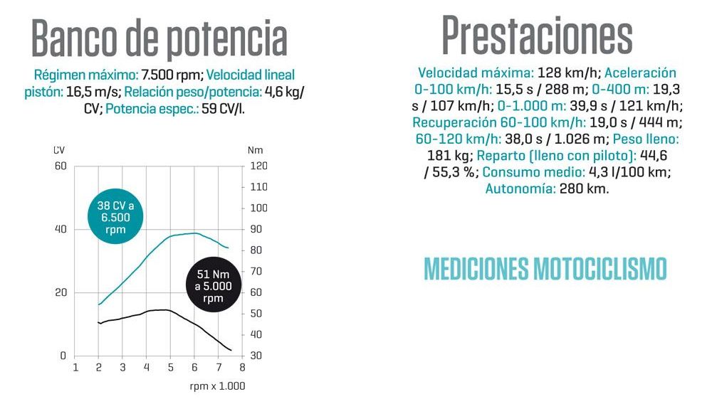 Mash X-Ride 650: Banco y prestaciones Motociclismo