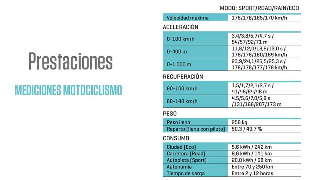 prestaciones hd livewire prestaciones hd livewire