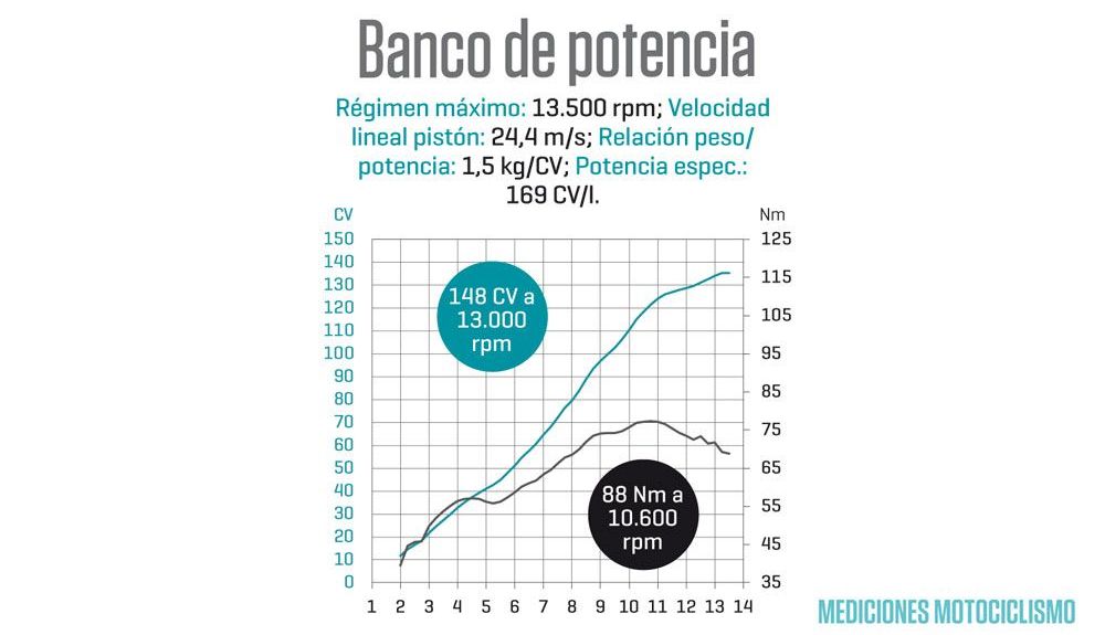 Banco potencia MVAgustaSuperveloce motociclismo Banco potencia MVAgustaSuperveloce motociclismo