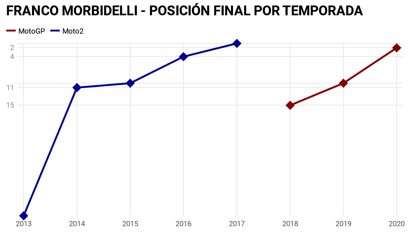 21 Franco Morbidelli