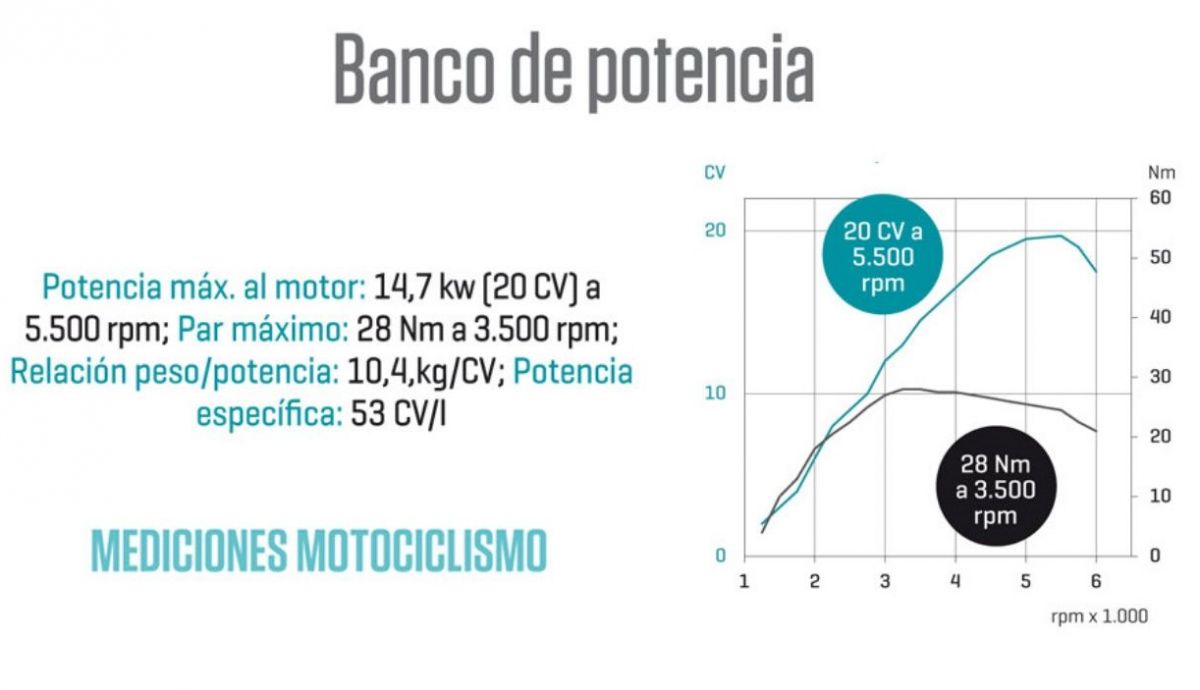 Prestaciones de la Benelli Imperiale 400 en el banco de potencia Prestaciones de la Benelli Imperiale 400 en el banco de potencia