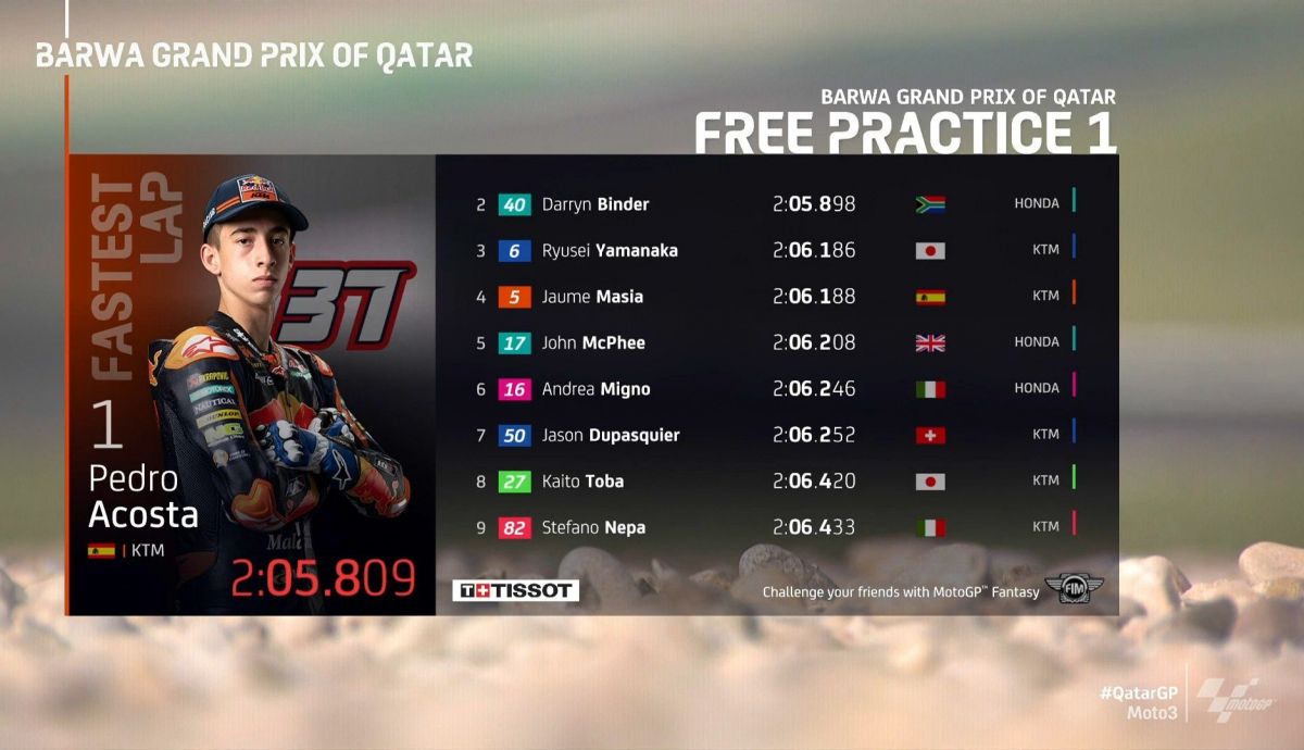 pedro acosta fp1 qatar