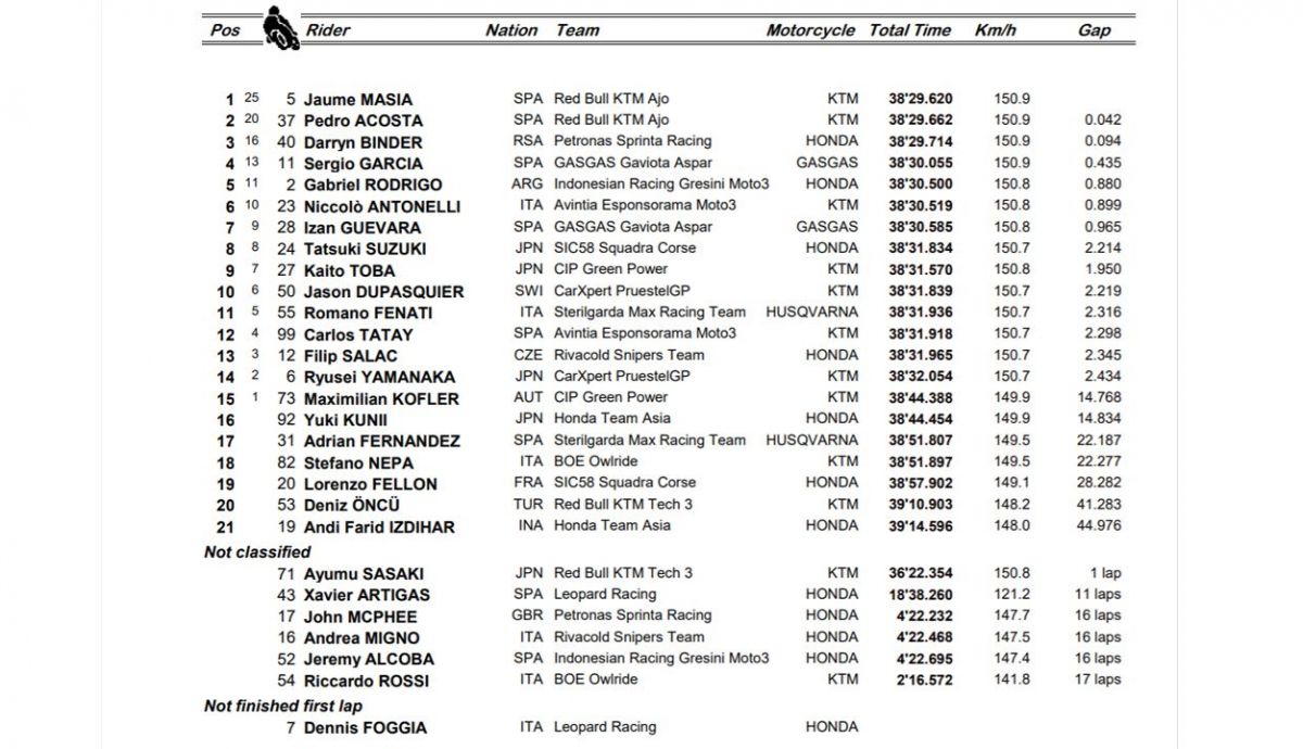 carrera moto3 qatar