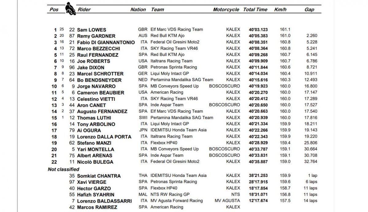 carrera moto2 qatar