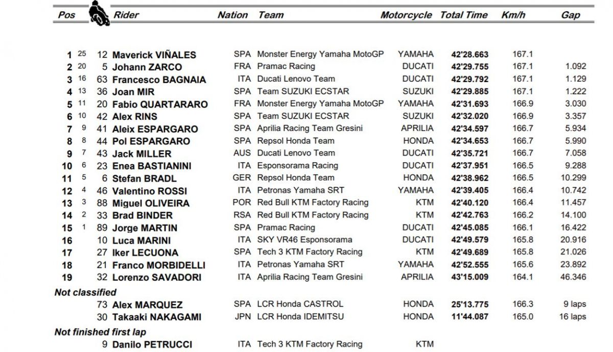 carrera motogp qatar carrera motogp qatar