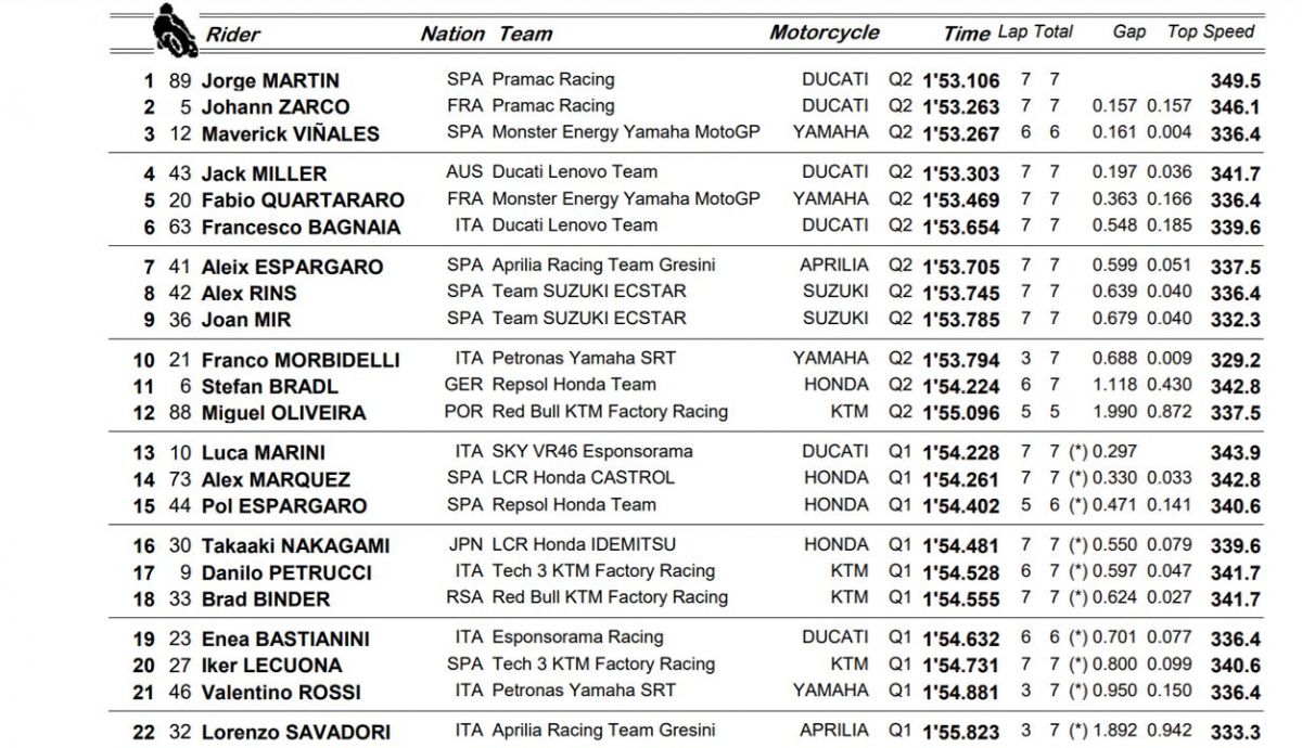 clasificacion pole motoGP clasificacion pole motoGP