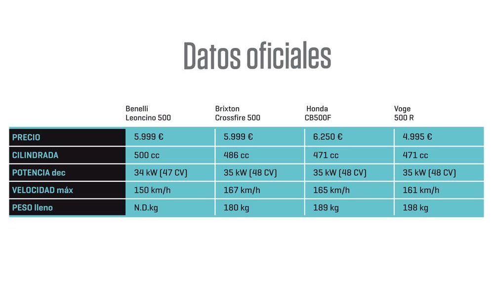 DatosOficiales comparativaA2500 motociclismo DatosOficiales comparativaA2500 motociclismo