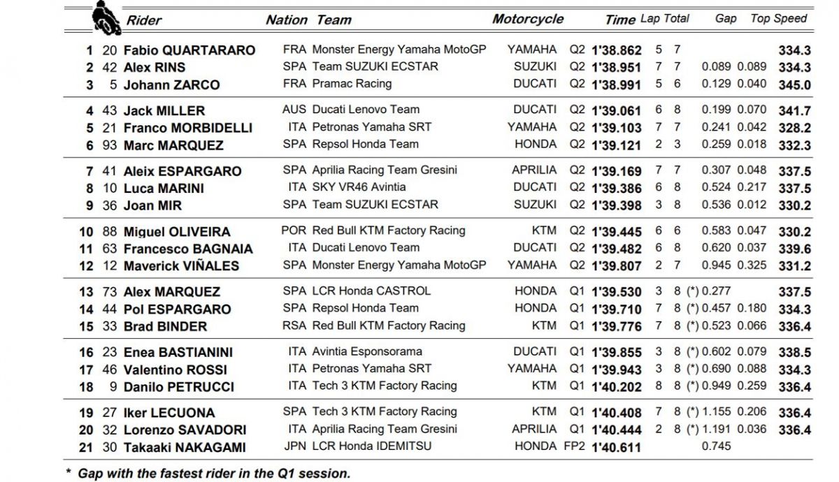 clasificacion pole motogp clasificacion pole motogp