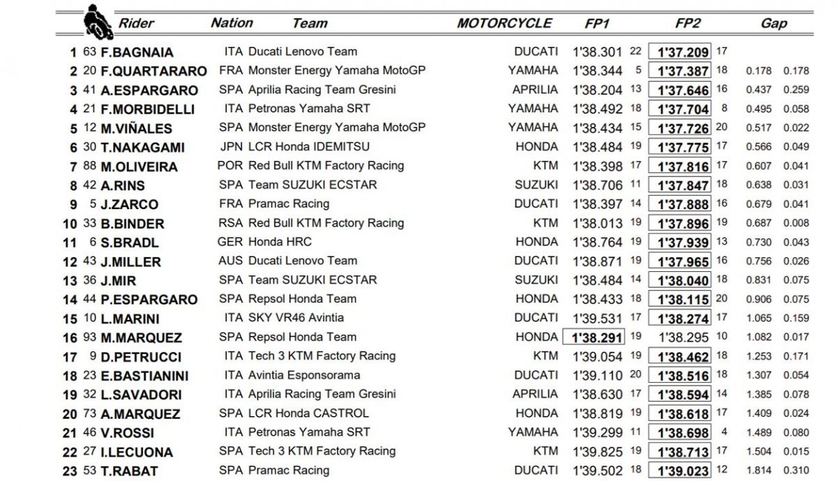 clasificacion libres jerez motogp clasificacion libres jerez motogp