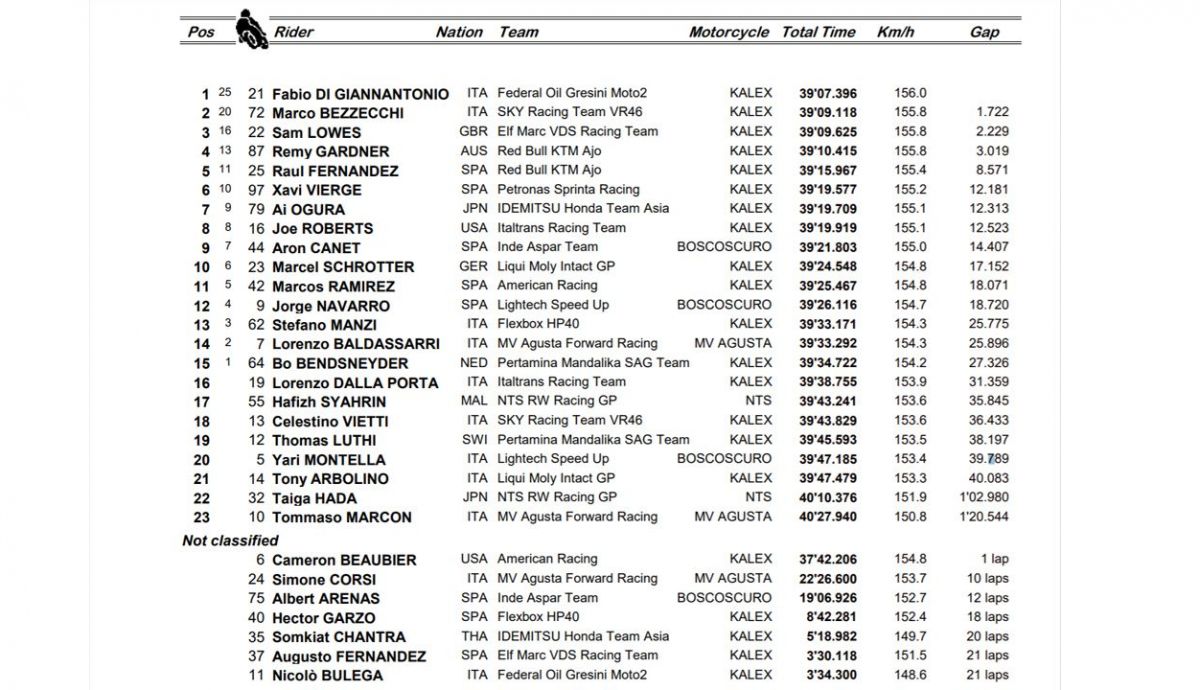 clasificacion carrera moto2 jerez clasificacion carrera moto2 jerez