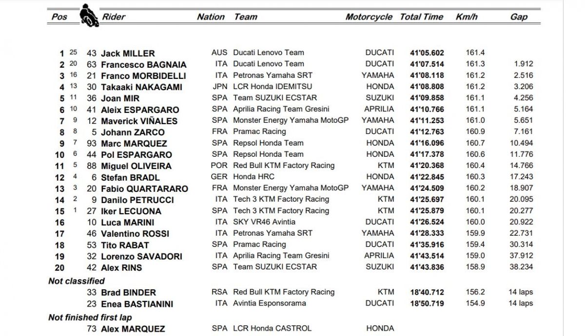 clasificacion carrera motogp jerez clasificacion carrera motogp jerez