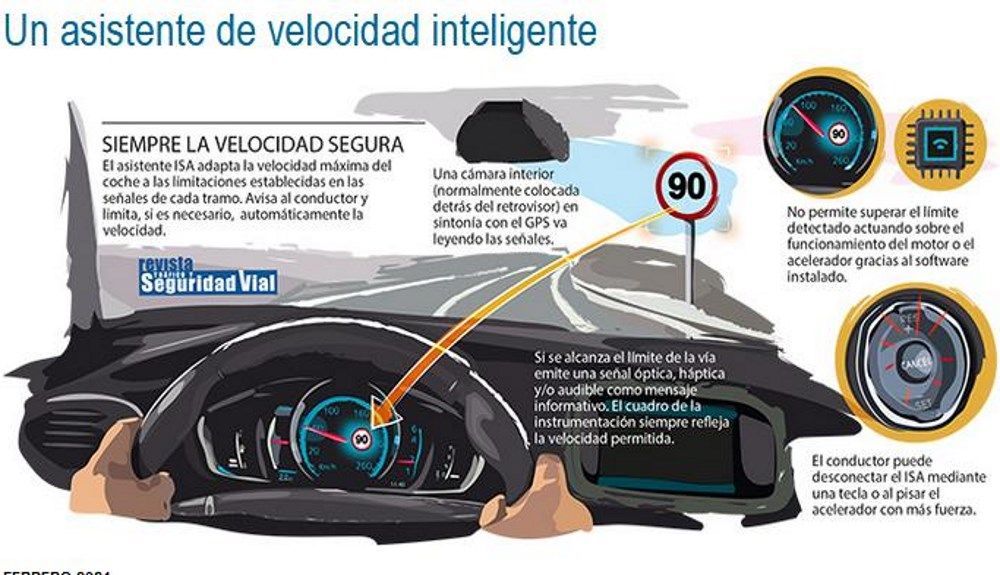 Así funciona el nuevo sistema ISA. Fuente y gráfico: DGT.