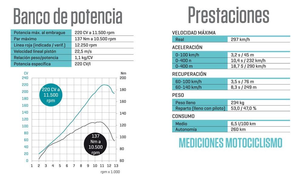 Banco y prestaciones motociclismo bimotatesi