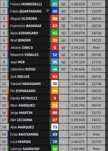 clasificacion fp3 motogp clasificacion fp3 motogp