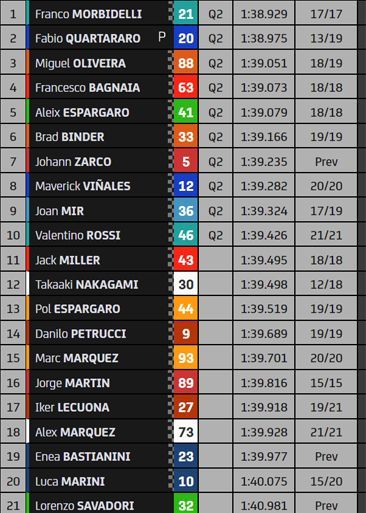 clasificacion fp3 motogp