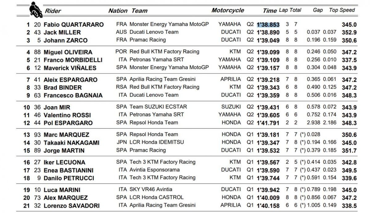 clasificacion pole motogp clasificacion pole motogp