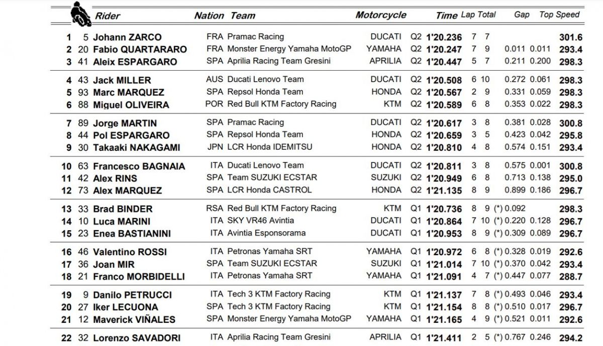 clasificacion pole motogp alemania clasificacion pole motogp alemania