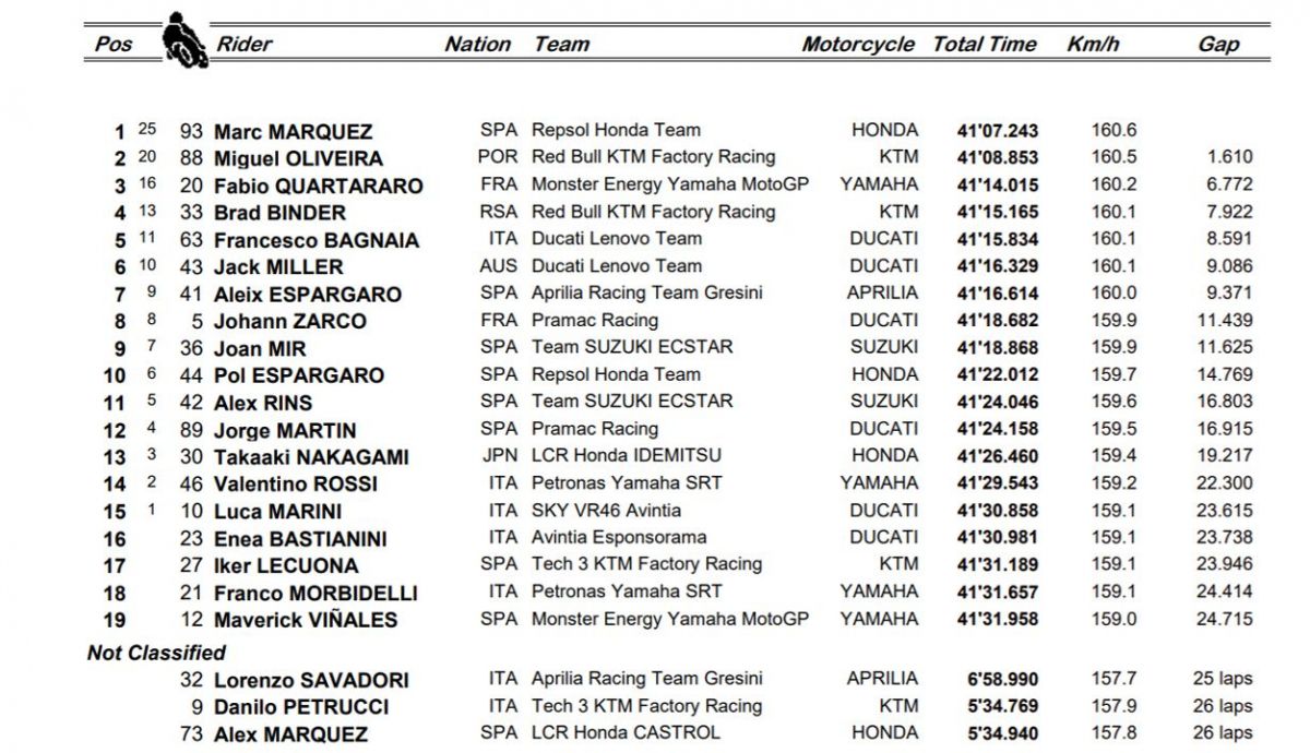 clasificacion motogp alemania clasificacion motogp alemania