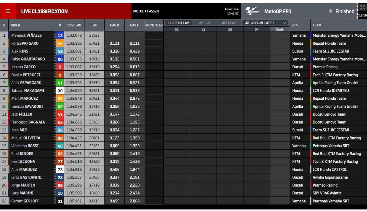 Tiempos FP1 MotoGP Assen 2021 Tiempos FP1 MotoGP Assen 2021
