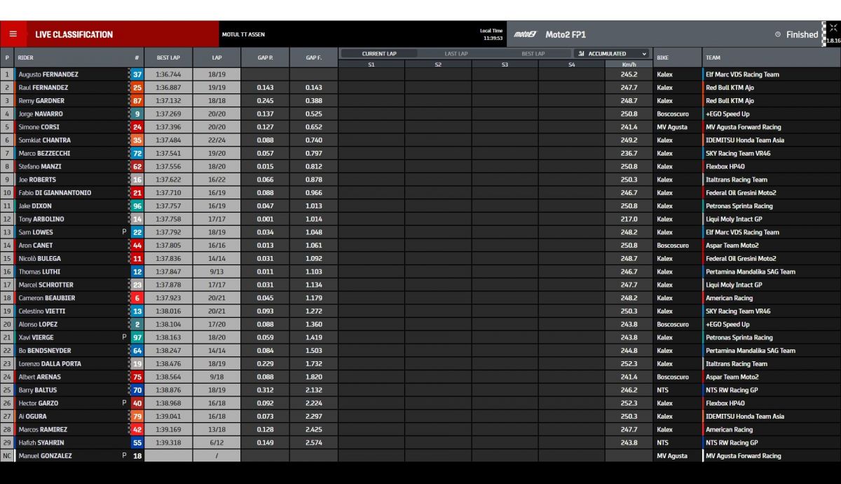 Tiempos FP1 Moto2 Assen 2021