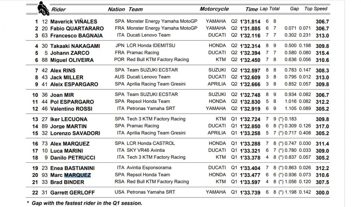 clasificacion pole motogp clasificacion pole motogp