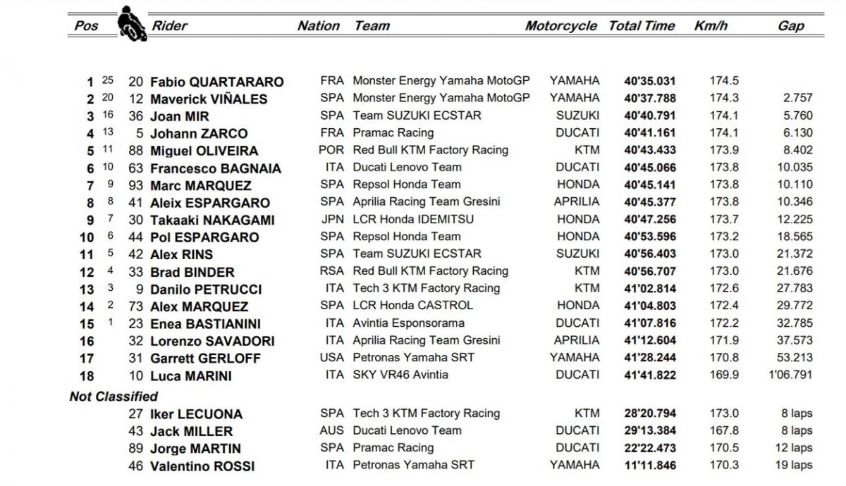clasificacion carrera motogp assen clasificacion carrera motogp assen