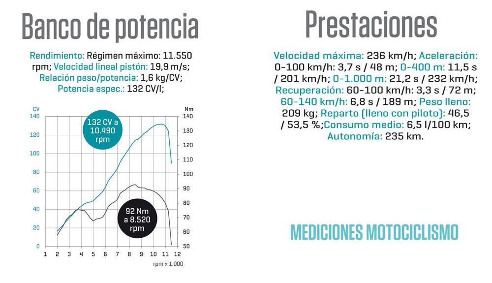 banco prestaciones hondacb1000rbe banco prestaciones hondacb1000rbe