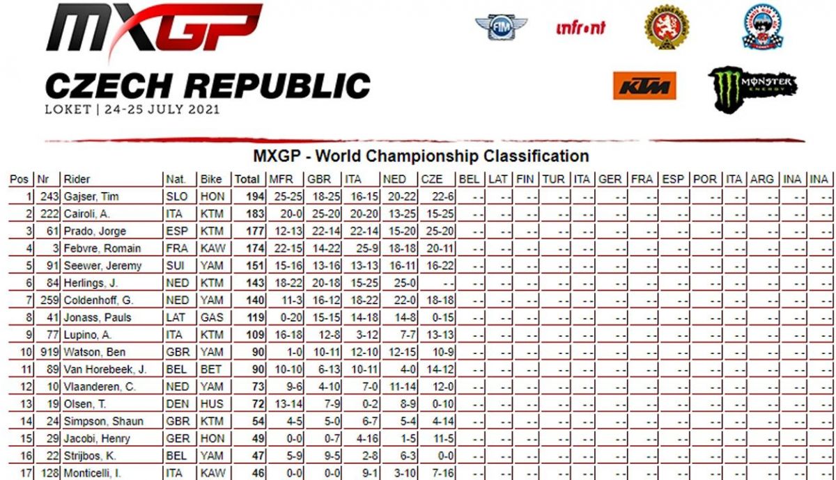 MXGP 2021 República Checa