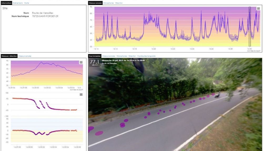 Los nuevos radares de ruido podrían recibir este otoño su autorización legal Los nuevos radares de ruido podrían recibir este otoño su autorización legal