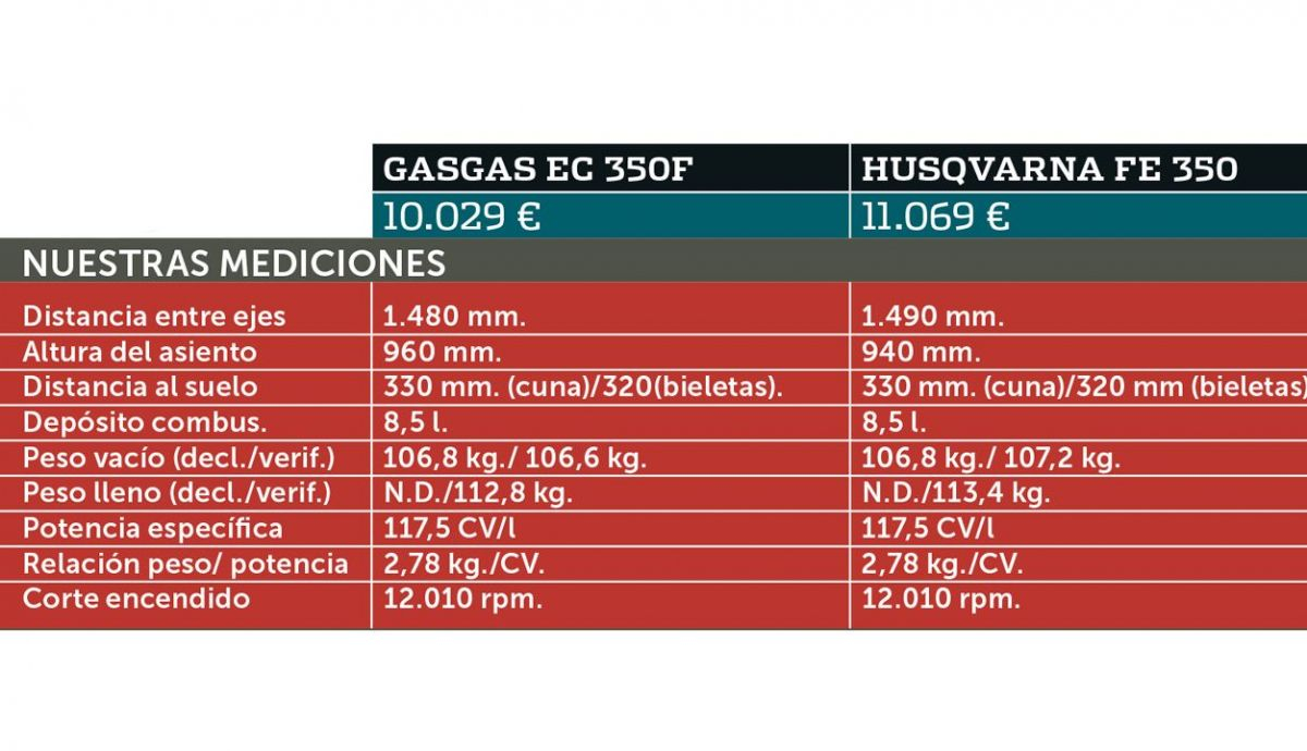Comparativa enduro 350 4T: GASGAS EC F vs Husqvarna FE Comparativa enduro 350 4T: GASGAS EC F vs Husqvarna FE