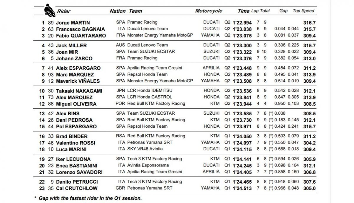 clasificacion pole motogp estiria