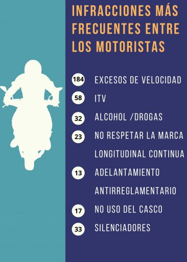 INFRACCIONES INFRACCIONES